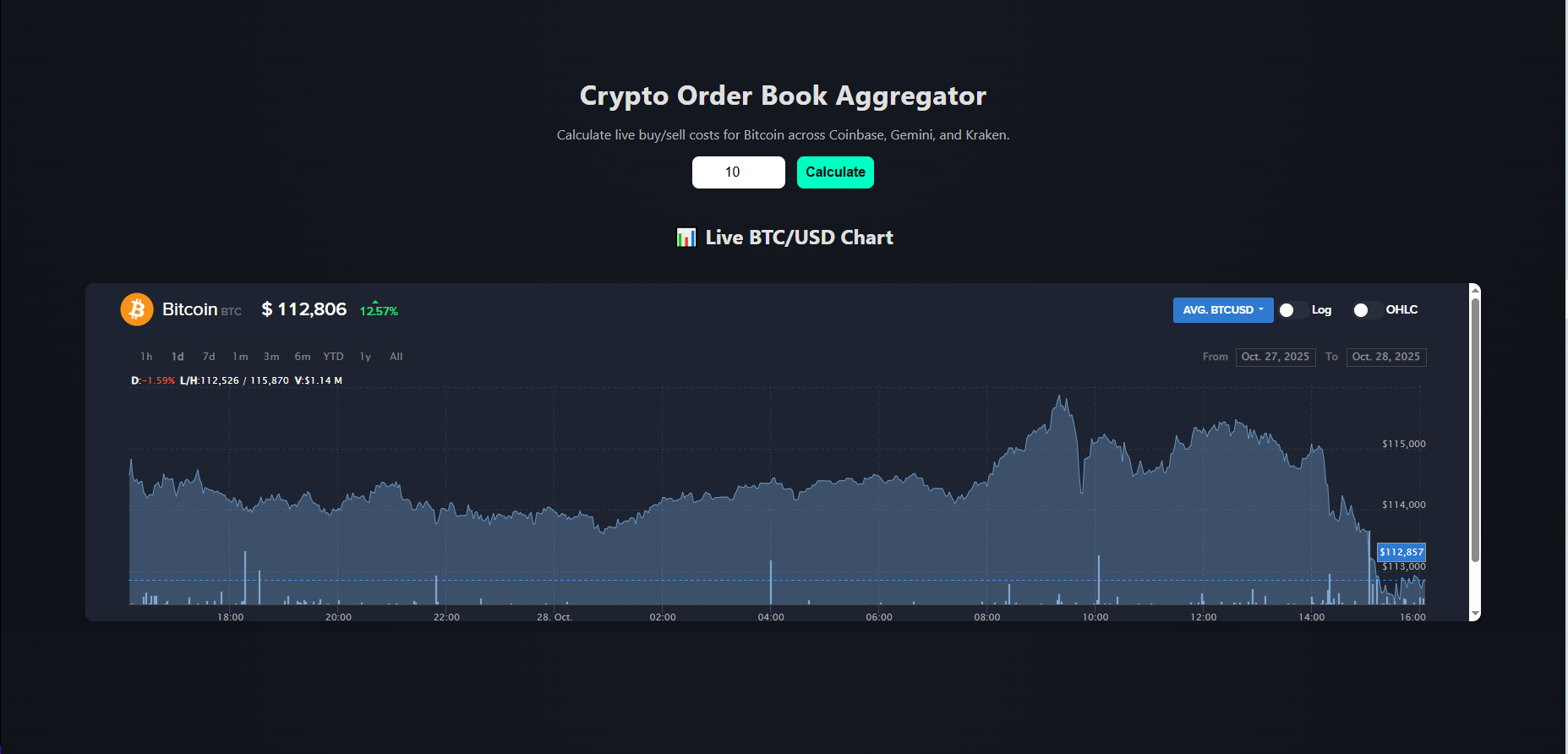 Crypto Order Book Aggregator Dashboard